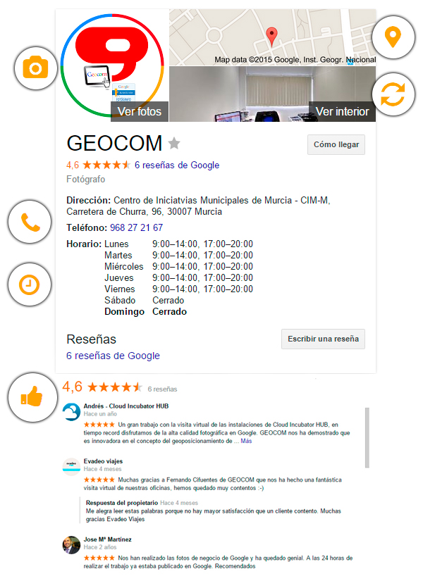 ficha-resumen-my-business-geocom